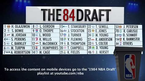 nba draft 1984 results list|1984 NBA Draft: all the picks, trades and information.